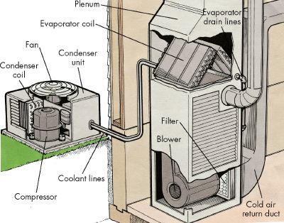 Central AC schematic